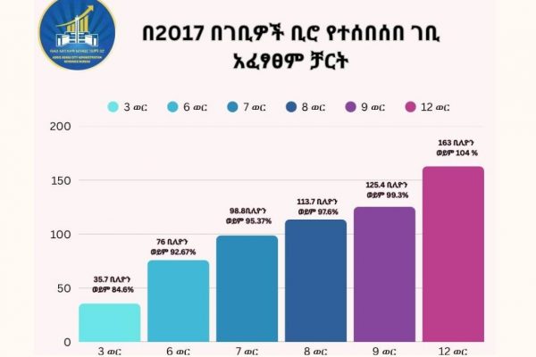 ዜና ትንታኔ